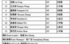 國青U19名單公布，廣東四將入選，杜鋒無后顧之憂。