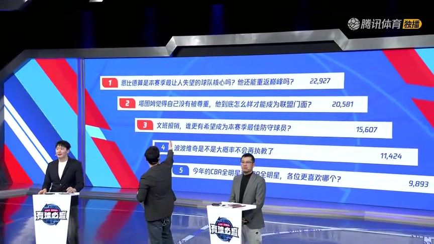 恩比德是最讓人失望的建隊核心嗎？解說意見統(tǒng)一：很難有其他人選