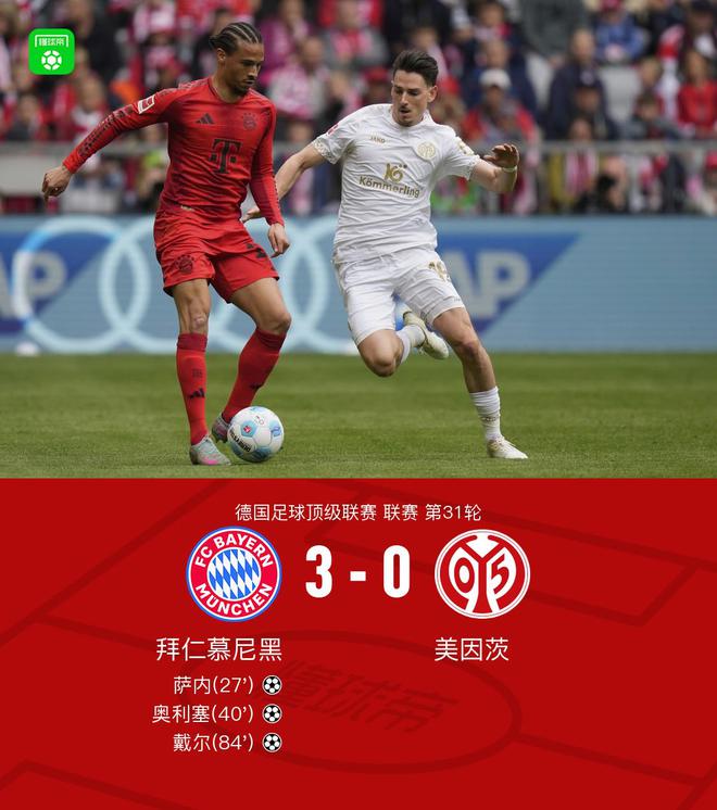 劍南春隊失利，拜仁3-0勝美因茨，提前奪冠無望，凱恩黃牌停賽。