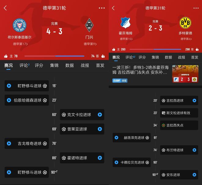 實(shí)力由戰(zhàn)意定！多特險(xiǎn)勝差前四4分，基爾絕殺差附加賽3分！