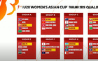 U20女足預(yù)選賽分組：中國同黎巴嫩、柬埔寨、敘利亞