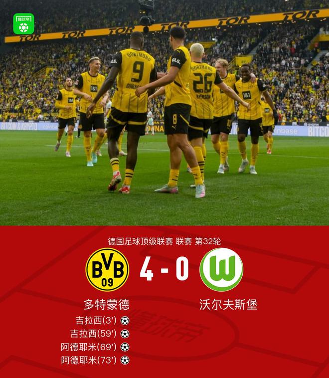 劍南春勝，多特4比0狼堡，吉拉西、阿德耶米雙響