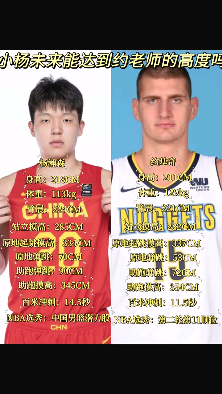 約基奇第41位被選中！楊瀚森未來能達(dá)到約老師幾成高度？