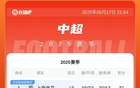 山東制造，三隊(duì)?wèi)?zhàn)平榜上名次，申花領(lǐng)跑兩分。