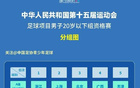 全運會男足U20資格賽首輪：滬京激戰(zhàn)，滬勝京；新晉大勝，疆勝江。