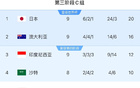 印尼勝中國(guó)，穩(wěn)固防線助晉級(jí)！