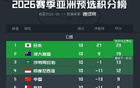 穩(wěn)定發(fā)揮，強(qiáng)隊(duì)小組第一，弱隊(duì)小組第五。