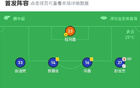 深圳青年4-0勝石家莊，諾布爾3射助威，寶賢建功。