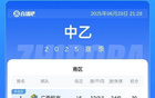 山東泰山B勝泰安天貺，無錫吳鉤勝蘭州隴原，中乙簡述。