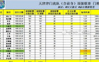 于根偉領隊創(chuàng)里程碑，津門虎客逼近百勝
