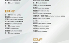 中國U-22男足2025集訓名單公布！